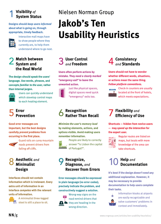 10 Usability Heuristics for User Interface Design Posters - Gia Dinh Gau Vitals